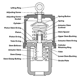 Spring Cylinder Linear Actuator